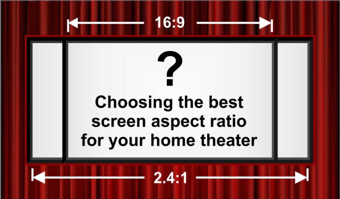 Aspect Ratio Of Display Screens